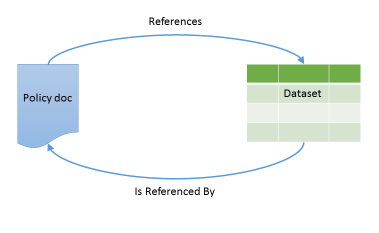 APO ADA diagram