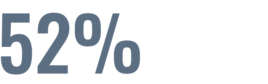 blue text: 52%
