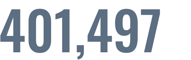 Text: 401,497